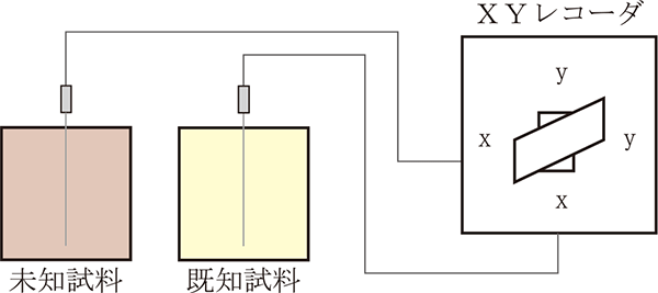 グラフ