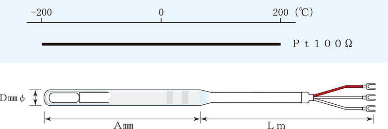 モールドセンサー L型（測温抵抗体タイプ）仕様1