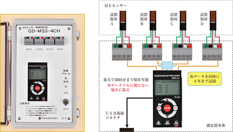 MSセンサー用測定器 測定概略図