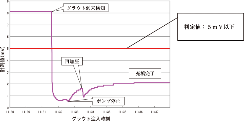 グラフ