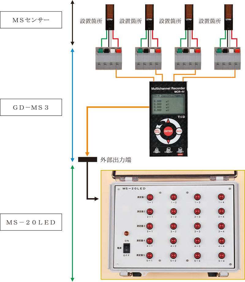 LEDモジュール MS-20LED