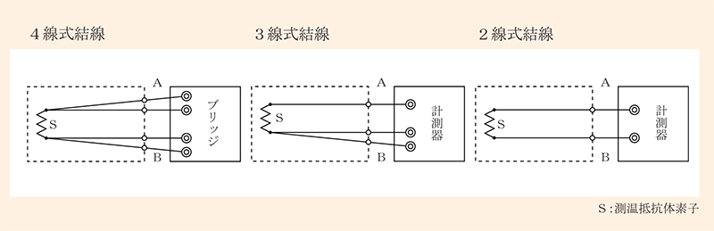 測温抵抗体の結線法