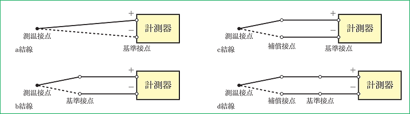 熱電対の結線法