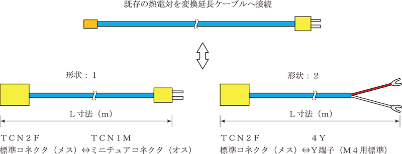 熱電対用変換・延長ケーブル